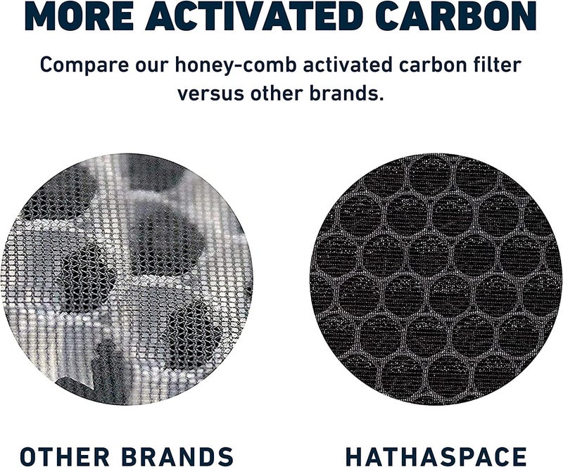 HATHASPACE HSP001 True HEPA Filter Replacement, 4-Stage Air Purifier Filter with Activated Carbon, Pre-Filter & Cold Catalyst, Captures 99.97% of Dust, Smoke, Odors, VOCs, Easy Install, 1 Pack - Image 4